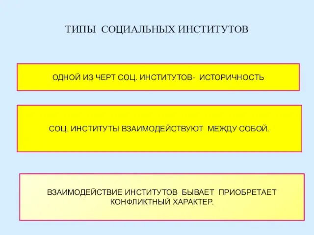 ТИПЫ СОЦИАЛЬНЫХ ИНСТИТУТОВ ОДНОЙ ИЗ ЧЕРТ СОЦ. ИНСТИТУТОВ- ИСТОРИЧНОСТЬ СОЦ. ИНСТИТУТЫ ВЗАИМОДЕЙСТВУЮТ