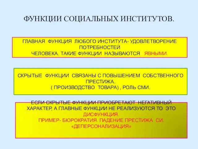 ФУНКЦИИ СОЦИАЛЬНЫХ ИНСТИТУТОВ. ГЛАВНАЯ ФУНКЦИЯ ЛЮБОГО ИНСТИТУТА- УДОВЛЕТВОРЕНИЕ ПОТРЕБНОСТЕЙ ЧЕЛОВЕКА. ТАКИЕ ФУНКЦИИ