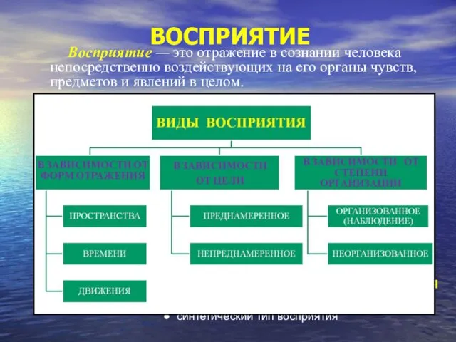 ВОСПРИЯТИЕ Восприятие — это отражение в сознании человека непосредственно воздействующих на его