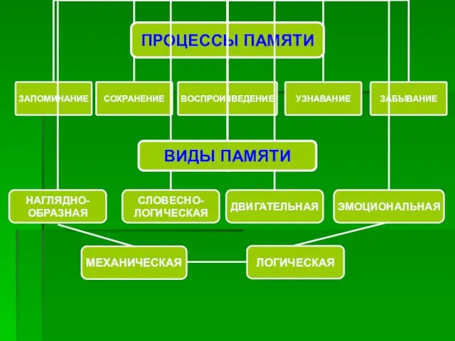 МЕХАНИЧЕСКАЯ ЛОГИЧЕСКАЯ