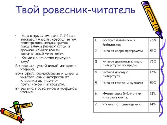 Твой ровесник-читатель Еще в прошлом веке Г. Ибсен высказал мысль, которая затем