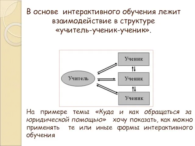 На примере темы «Куда и как обращаться за юридической помощью» хочу показать,