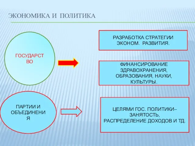 ЭКОНОМИКА И ПОЛИТИКА ГОСУДАРСТВО РАЗРАБОТКА СТРАТЕГИИ ЭКОНОМ. РАЗВИТИЯ. ФИНАНСИРОВАНИЕ ЗДРАВОХРАНЕНИЯ, ОБРАЗОВАНИЯ, НАУКИ,