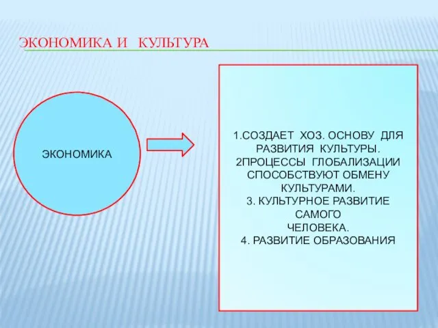 ЭКОНОМИКА И КУЛЬТУРА ЭКОНОМИКА 1.СОЗДАЕТ ХОЗ. ОСНОВУ ДЛЯ РАЗВИТИЯ КУЛЬТУРЫ. 2ПРОЦЕССЫ ГЛОБАЛИЗАЦИИ