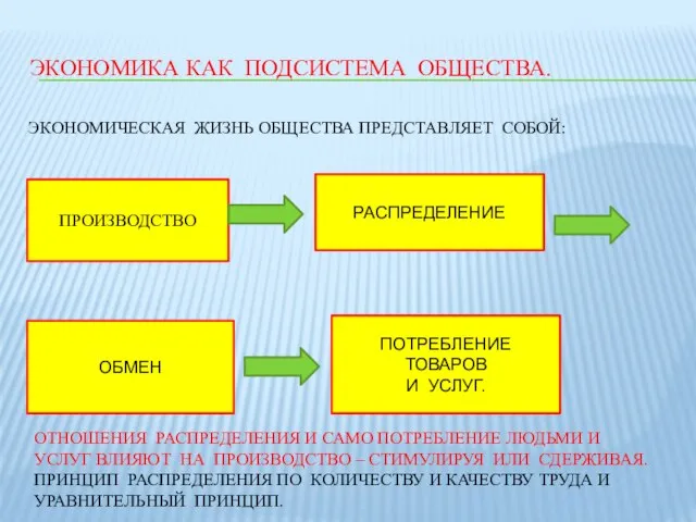 ЭКОНОМИКА КАК ПОДСИСТЕМА ОБЩЕСТВА. ЭКОНОМИЧЕСКАЯ ЖИЗНЬ ОБЩЕСТВА ПРЕДСТАВЛЯЕТ СОБОЙ: ПРОИЗВОДСТВО РАСПРЕДЕЛЕНИЕ ОБМЕН