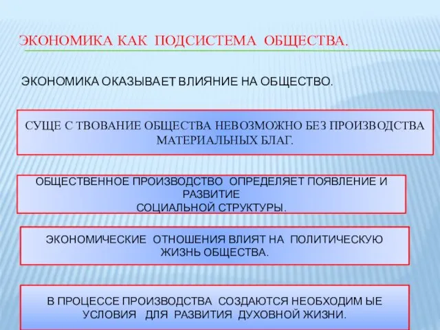 ЭКОНОМИКА КАК ПОДСИСТЕМА ОБЩЕСТВА. ЭКОНОМИКА ОКАЗЫВАЕТ ВЛИЯНИЕ НА ОБЩЕСТВО. СУЩЕ С ТВОВАНИЕ