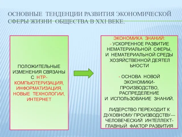 ОСНОВНЫЕ ТЕНДЕНЦИИ РАЗВИТИЯ ЭКОНОМИЧЕСКОЙ СФЕРЫ ЖИЗНИ ОБЩЕСТВА В XXI ВЕКЕ. ПОЛОЖИТЕЛЬНЫЕ ИЗМЕНЕНИЯ