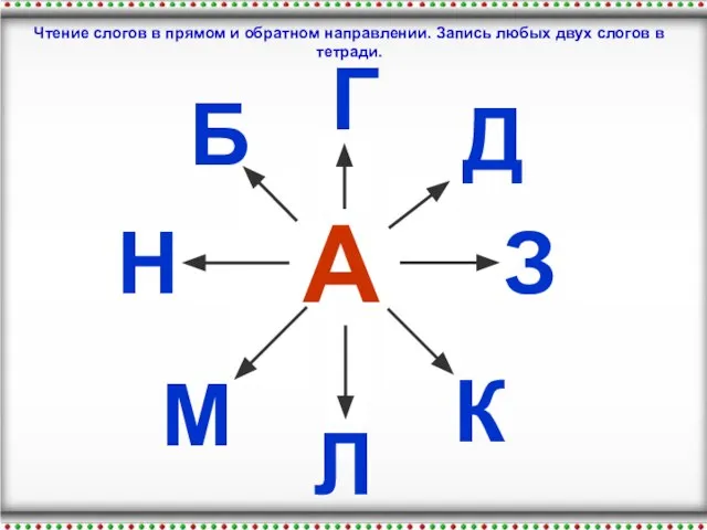 Чтение слогов в прямом и обратном направлении. Запись любых двух слогов в тетради. А