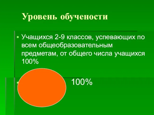 Уровень обучености Учащихся 2-9 классов, успевающих по всем общеобразовательным предметам, от общего числа учащихся 100% 100%