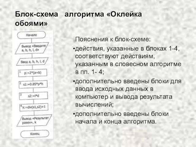 Блок-схема алгоритма «Оклейка обоями» Пояснения к блок-схеме: действия, указанные в блоках 1-4,