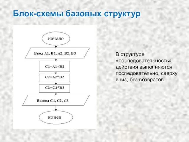 Блок-схемы базовых струк­тур В структуре «последовательность» действия выполняются последовательно, сверху вниз, без возвратов