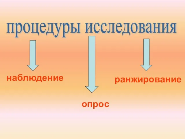 процедуры исследования наблюдение ранжирование опрос