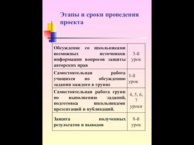 Этапы и сроки проведения проекта