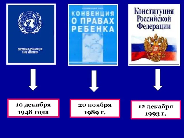 10 декабря 1948 года 20 ноября 1989 г. 12 декабря 1993 г.