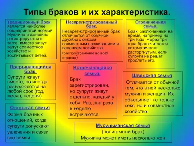 Типы браков и их характеристика. Традиционный брак является наиболее общепринятой нормой. Мужчина