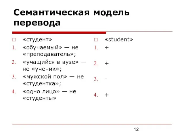 Семантическая модель перевода «студент» «обучаемый» — не «преподаватель»; «учащийся в вузе» —