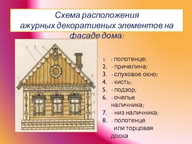 Схема расположения ажурных декоративных элементов на фасаде дома: - полотенце; - причелина;