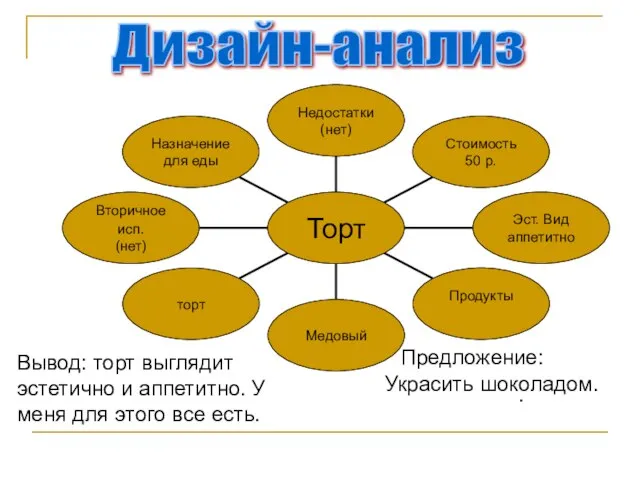 Дизайн-анализ Вывод: торт выглядит эстетично и аппетитно. У меня для этого все