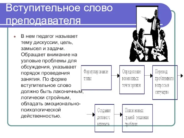 Вступительное слово преподавателя В нем педагог называет тему дискуссии, цель, замысел и