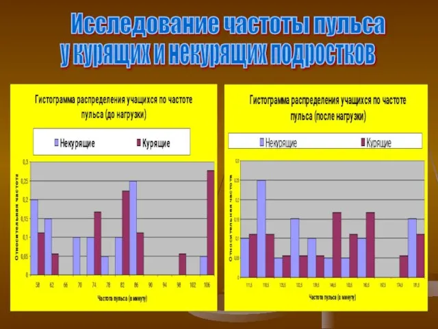 Исследование частоты пульса у курящих и некурящих подростков