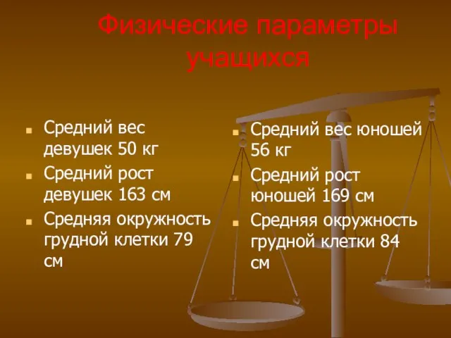 Физические параметры учащихся Средний вес девушек 50 кг Средний рост девушек 163