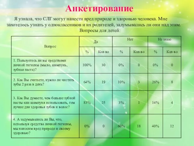 Анкетирование Я узнала, что СЛГ могут нанести вред природе и здоровью человека.