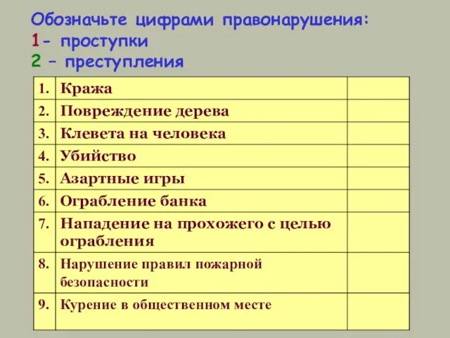 Обозначьте цифрами правонарушения: 1- проступки 2 – преступления