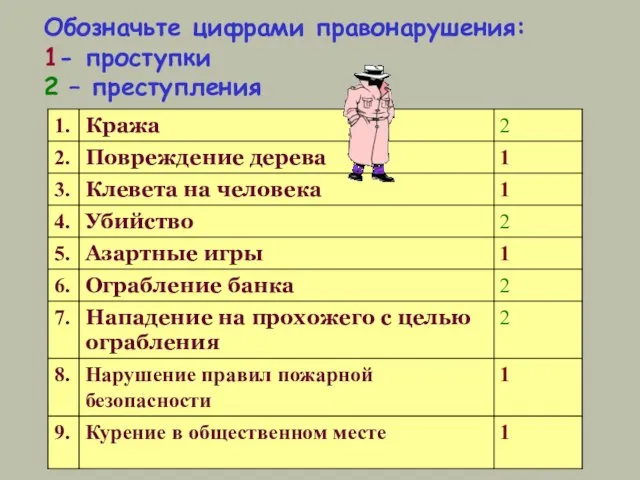 Обозначьте цифрами правонарушения: 1- проступки 2 – преступления