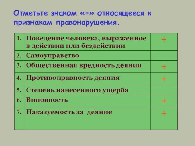 Отметьте знаком «+» относящееся к признакам правонарушения.