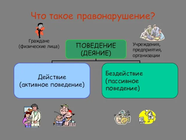 Что такое правонарушение?