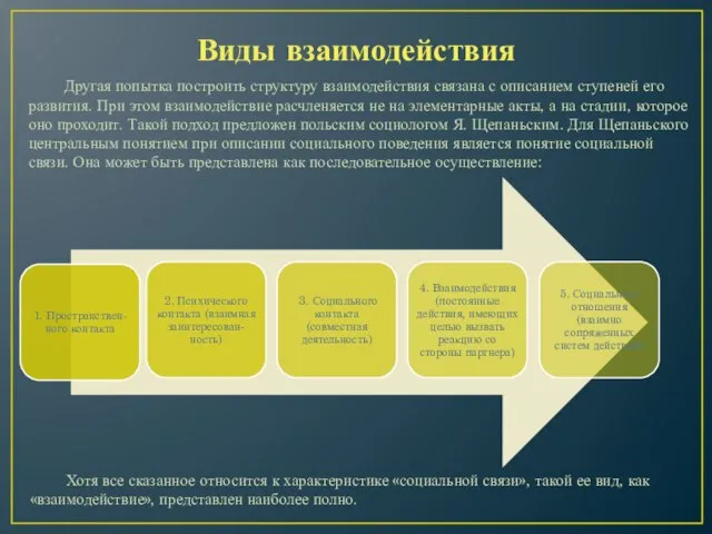 Виды взаимодействия Другая попытка построить структуру взаимодействия связана с описанием ступеней его