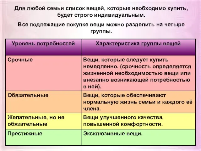 Для любой семьи список вещей, которые необходимо купить, будет строго индивидуальным. Все