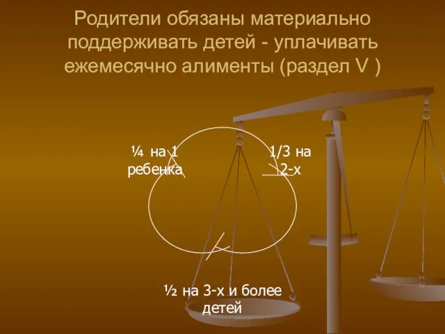 Родители обязаны материально поддерживать детей - уплачивать ежемесячно алименты (раздел V )