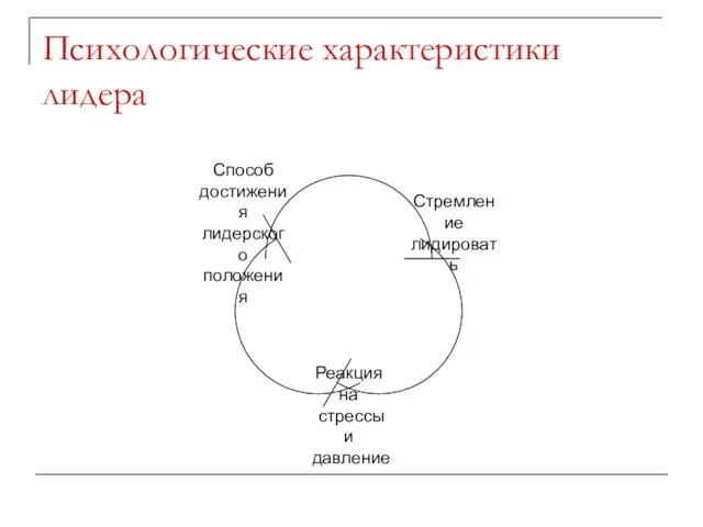 Психологические характеристики лидера