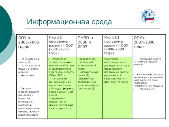 Информационная среда