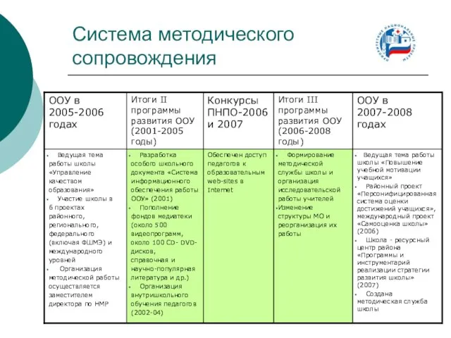 Система методического сопровождения