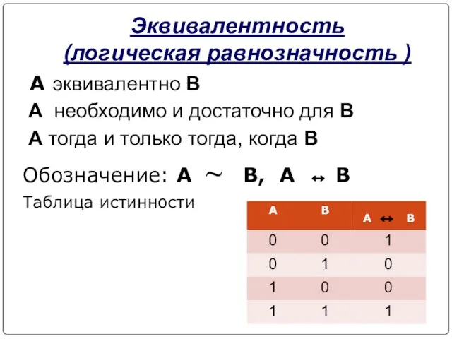 Эквивалентность (логическая равнозначность ) A эквивалентно B A необходимо и достаточно для