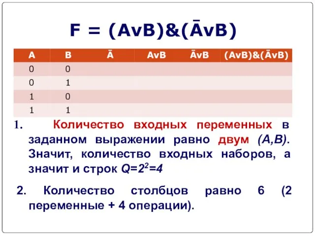 F = (AvB)&(ĀvB) Количество входных переменных в заданном выражении равно двум (A,B).