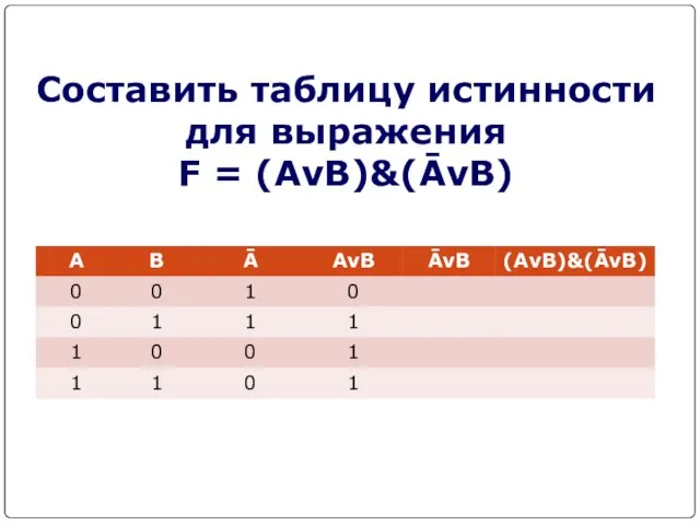 Составить таблицу истинности для выражения F = (AvB)&(ĀvB)