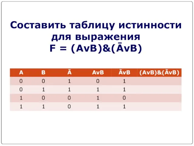 Составить таблицу истинности для выражения F = (AvB)&(ĀvB)