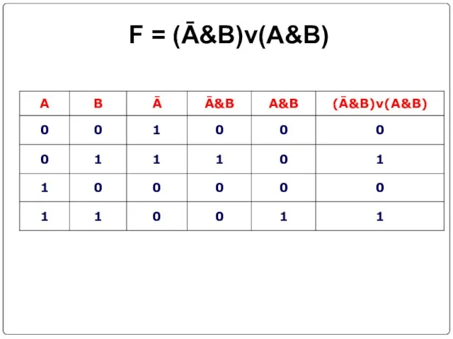 F = (Ā&B)v(A&B)