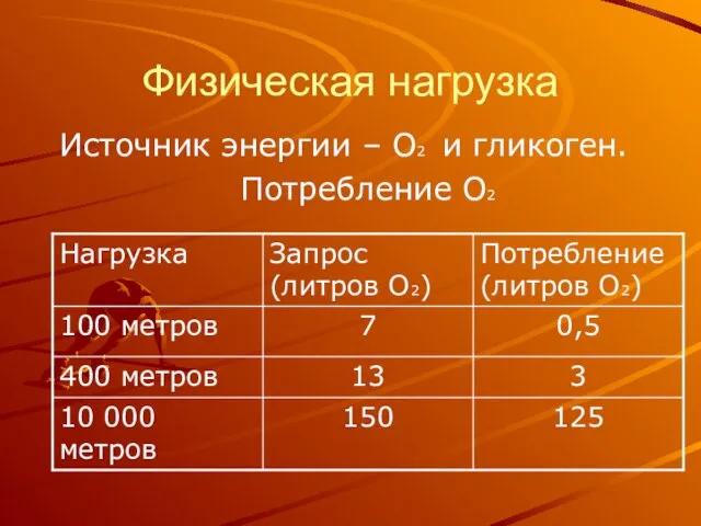 Физическая нагрузка Источник энергии – О2 и гликоген. Потребление О2