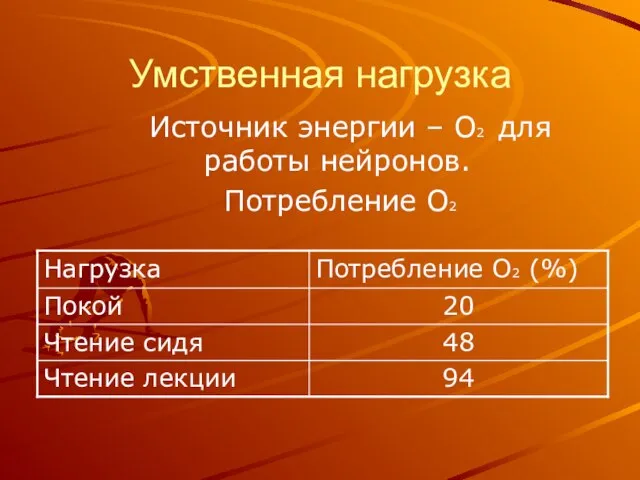 Умственная нагрузка Источник энергии – О2 для работы нейронов. Потребление О2