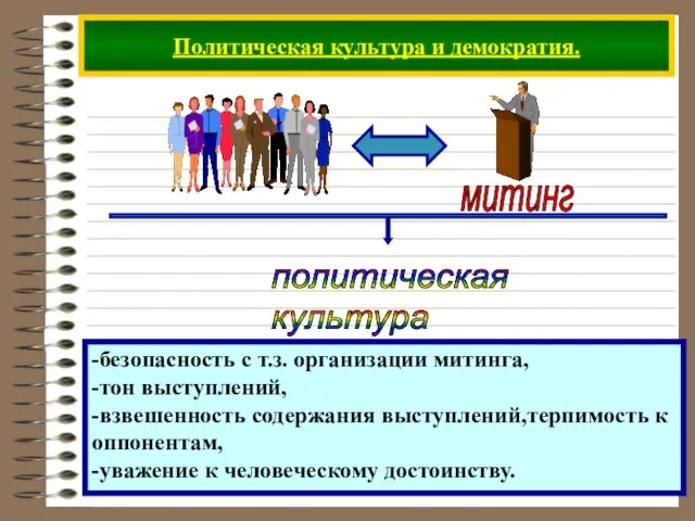 Политическая культура и демократия. -безопасность с т.з. организации митинга, -тон выступлений, -взвешенность