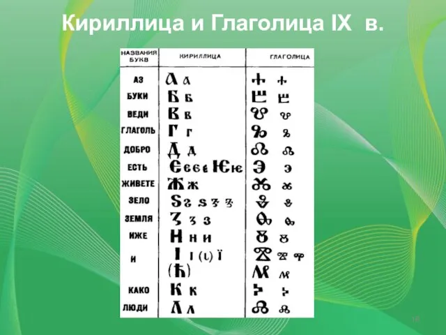Кириллица и Глаголица IX в.