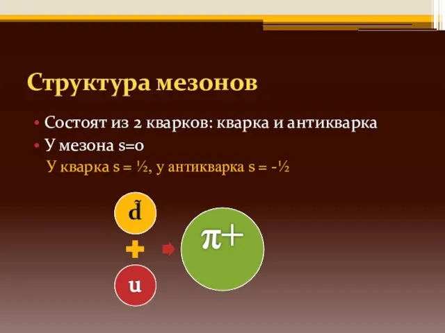 Структура мезонов Состоят из 2 кварков: кварка и антикварка У мезона s=0