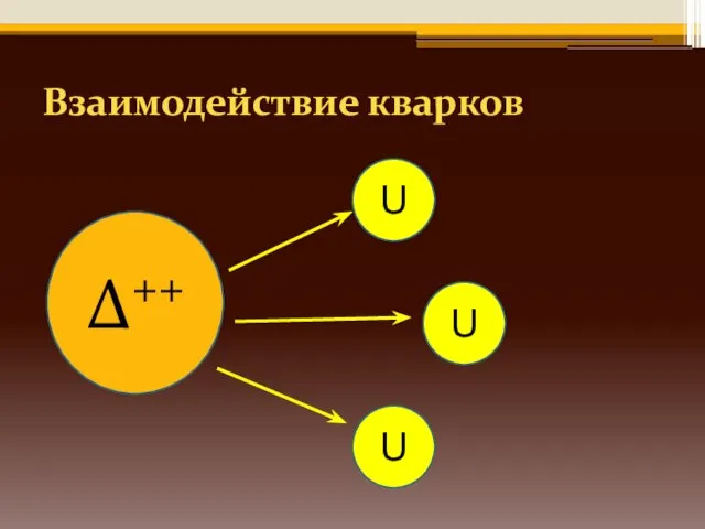 Взаимодействие кварков Δ++ U U U