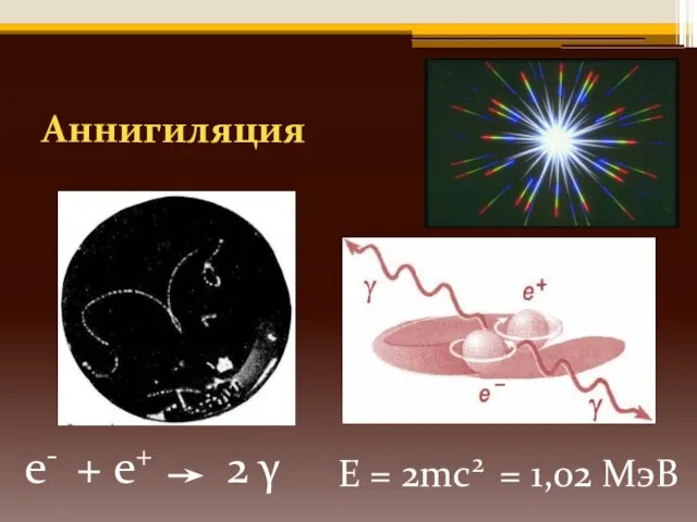 Аннигиляция e- + e+ 2 γ E = 2mc2 = 1,02 МэВ