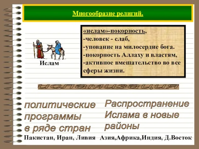 Многообразие религий. «ислам»-покорность, -человек - слаб, -упование на милосердие бога. -покорность Аллаху