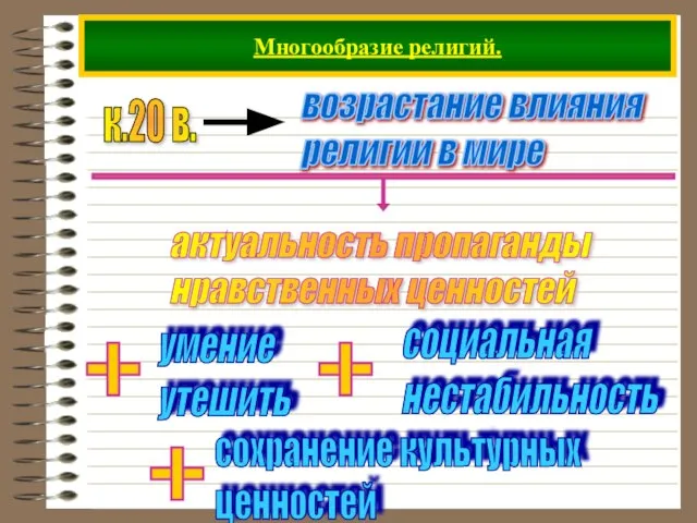 Многообразие религий. к.20 в.